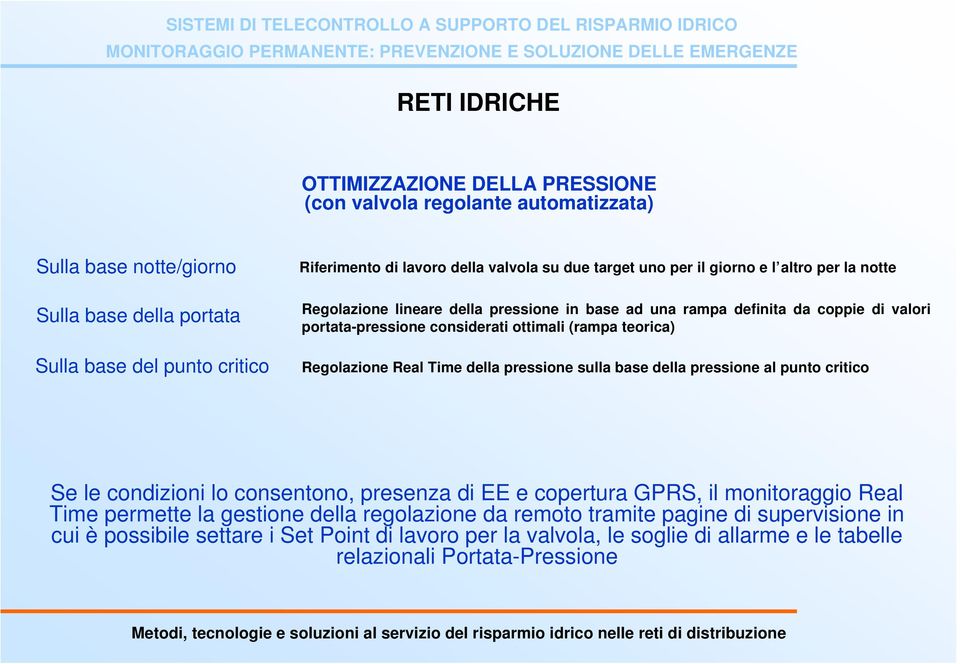 Regolazione Real Time della pressione sulla base della pressione al punto critico Se le condizioni lo consentono, presenza di EE e copertura GPRS, il monitoraggio Real Time permette la