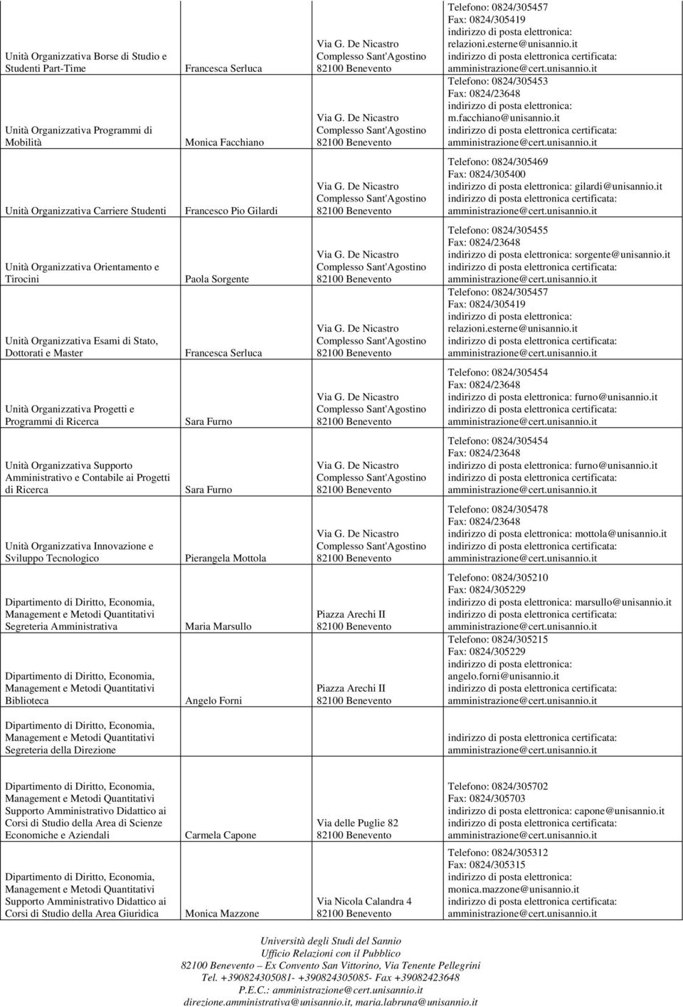 it Unità Organizzativa Orientamento e Tirocini Unità Organizzativa Esami di Stato, Dottorati e Master Paola Sorgente Francesca Serluca Telefono: 0824/305455 sorgente@unisannio.