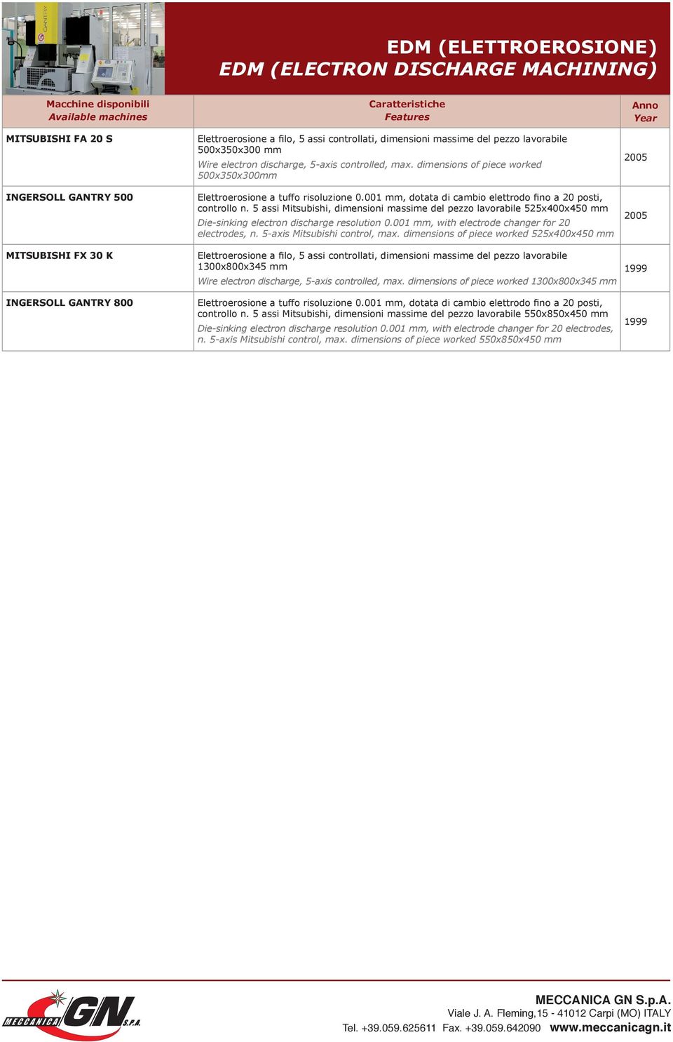 001 mm, dotata di cambio elettrodo fino a 20 posti, controllo n. 5 assi Mitsubishi, dimensioni massime del pezzo lavorabile 525x400x450 mm Die-sinking electron discharge resolution 0.