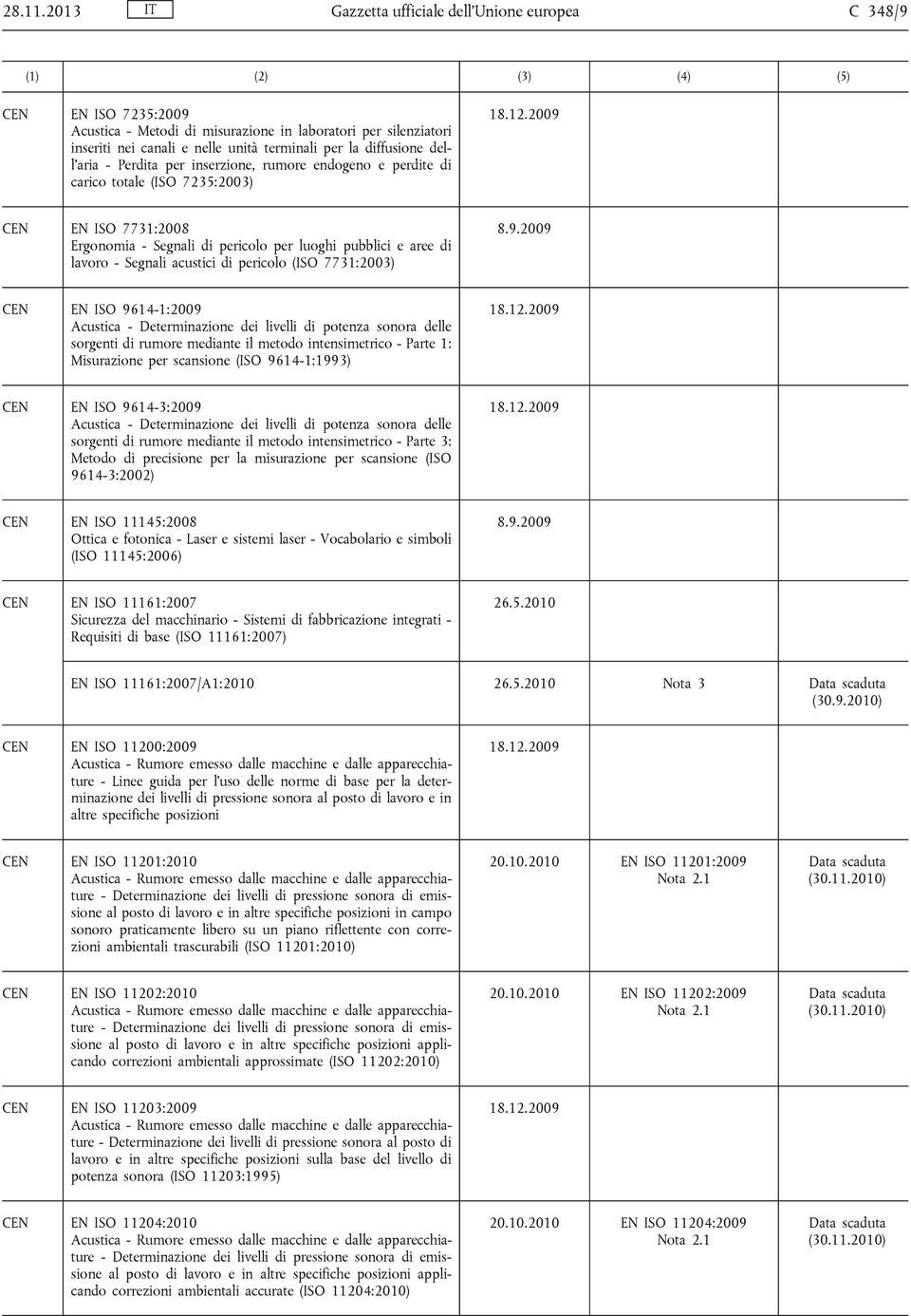 per la diffusione dell'aria - Perdita per inserzione, rumore endogeno e perdite di carico totale (ISO 7235:2003) EN ISO 7731:2008 Ergonomia - Segnali di pericolo per luoghi pubblici e aree di lavoro