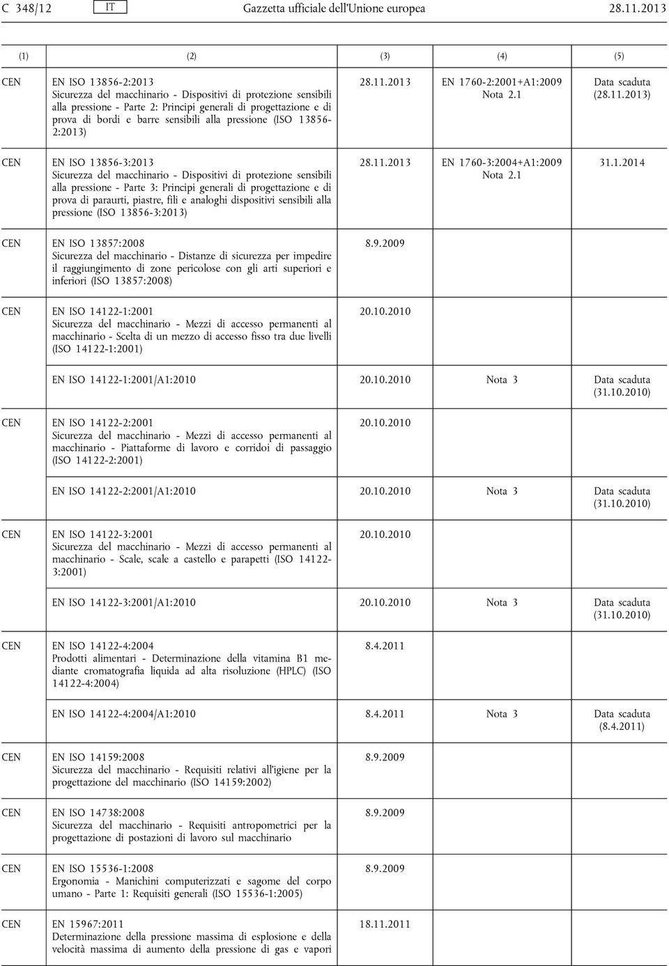 sensibili alla pressione (ISO 13856-2:2013) 28.11.