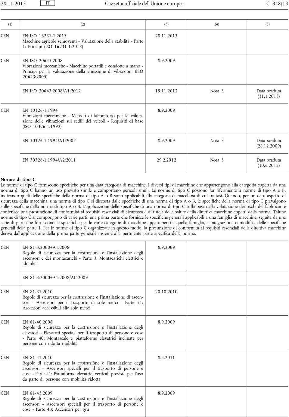 1.2013) EN 30326-1:1994 Vibrazioni meccaniche - Metodo di laboratorio per la valutazione delle vibrazioni sui sedili dei veicoli - Requisiti di base (ISO 10326-1:1992) EN 30326-1:1994/A1:2007 (28.12.