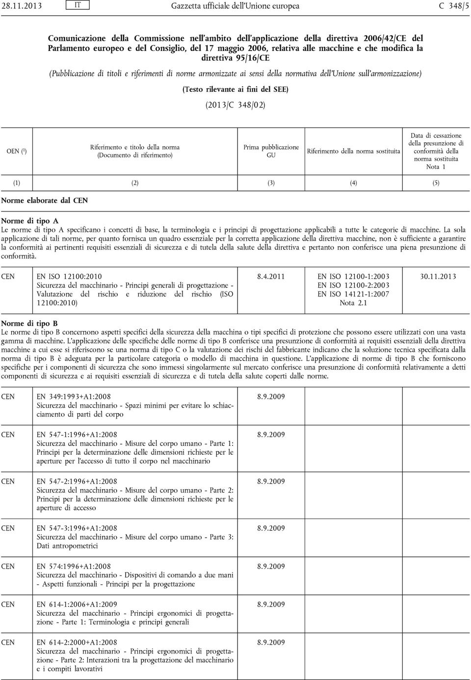 2006, relativa alle macchine e che modifica la direttiva 95/16/CE (Pubblicazione di titoli e riferimenti di norme armonizzate ai sensi della normativa dell'unione sull'armonizzazione) (Testo