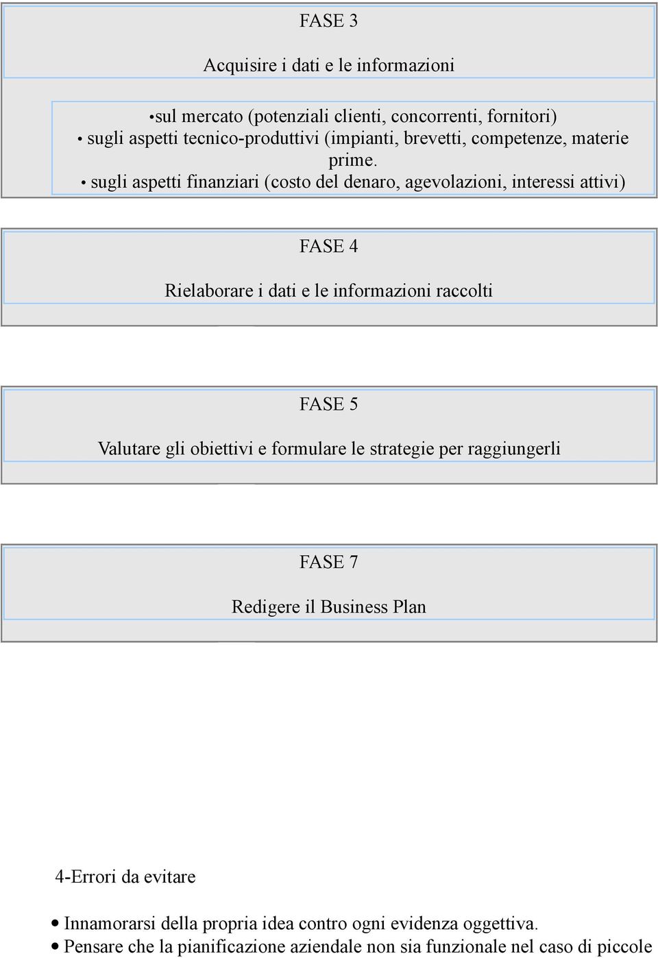sugli aspetti finanziari (costo del denaro, agevolazioni, interessi attivi) FASE 4 Rielaborare i dati e le informazioni raccolti FASE 5