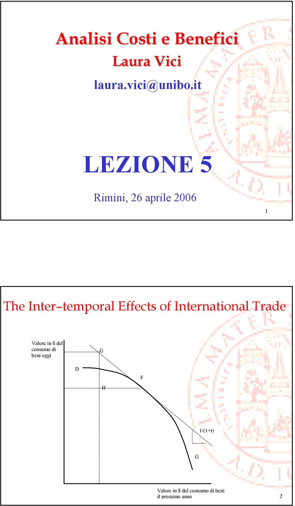 Effects of International Trade Valore in $ del consumo di