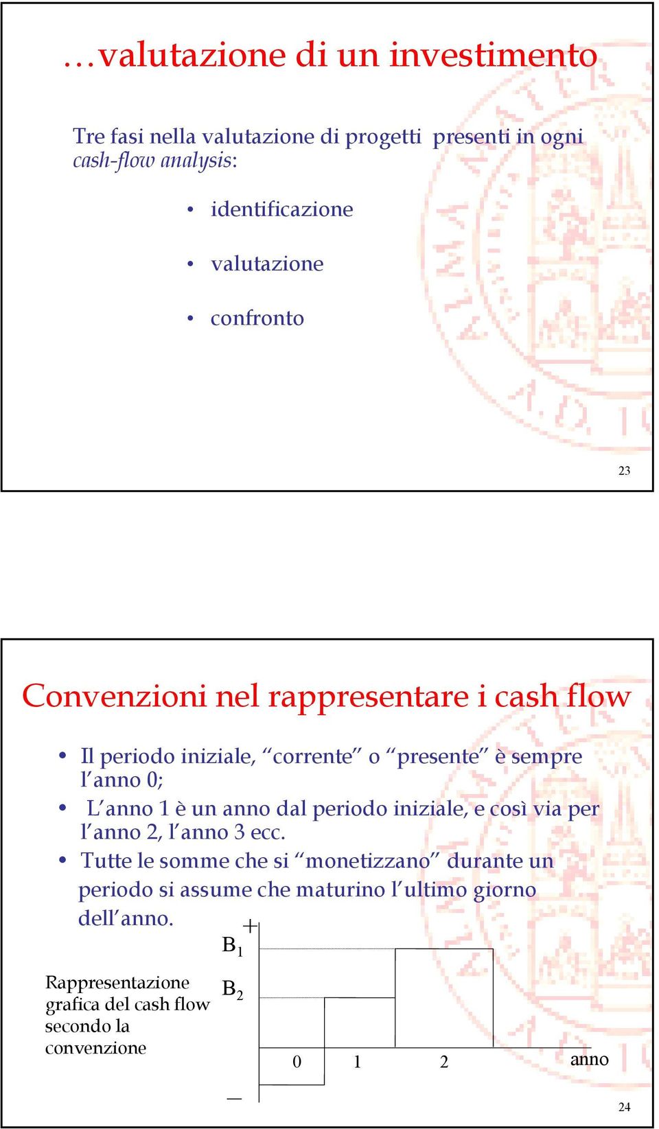 anno 1 è un anno dal periodo iniziale, e così via per l anno 2, l anno 3 ecc.