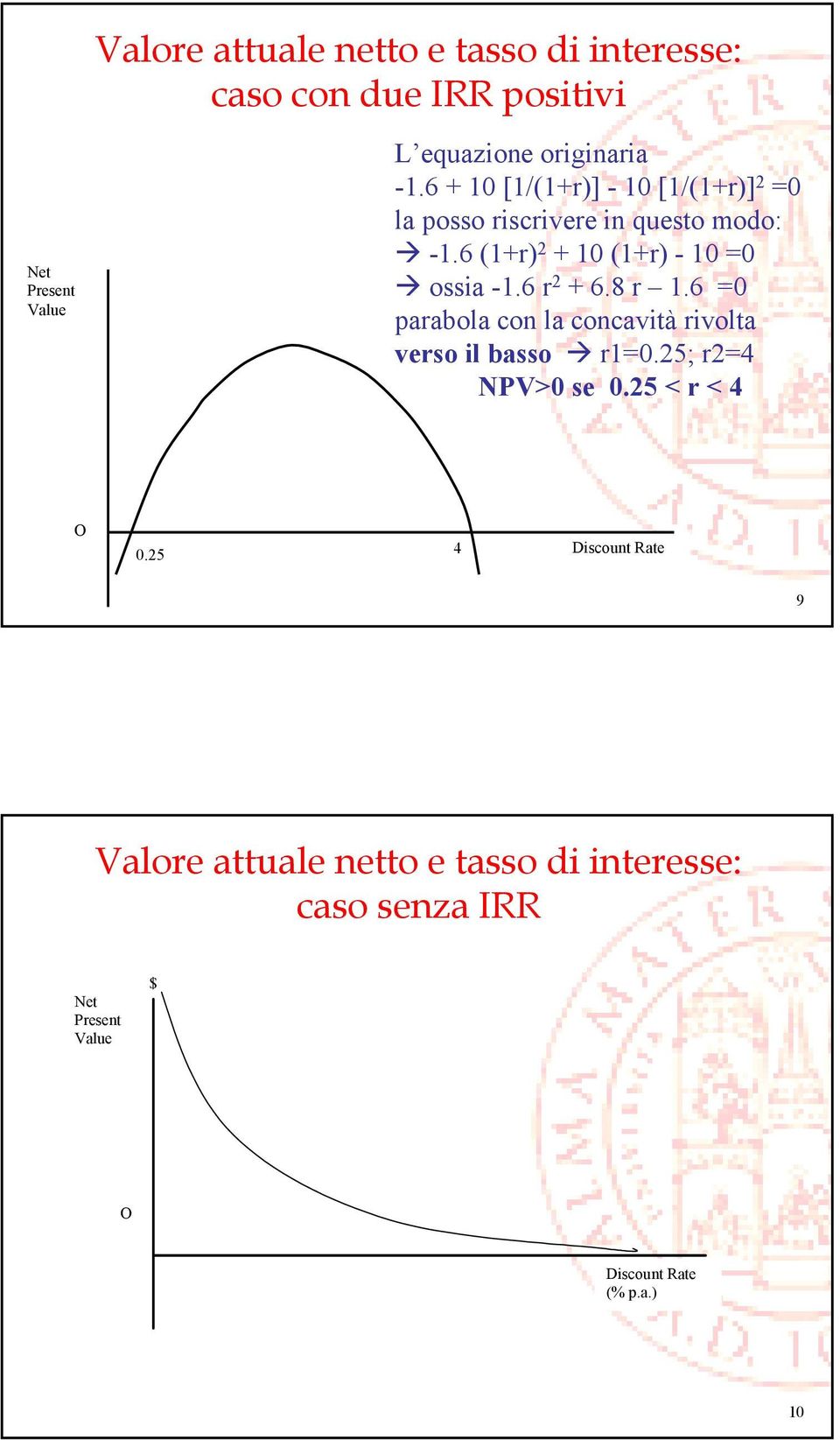 6 r 2 + 6.8 r 1.6 =0 parabola con la concavità rivolta verso il basso r1=0.25; r2=4 NPV>0 se 0.25 < r < 4 O 0.