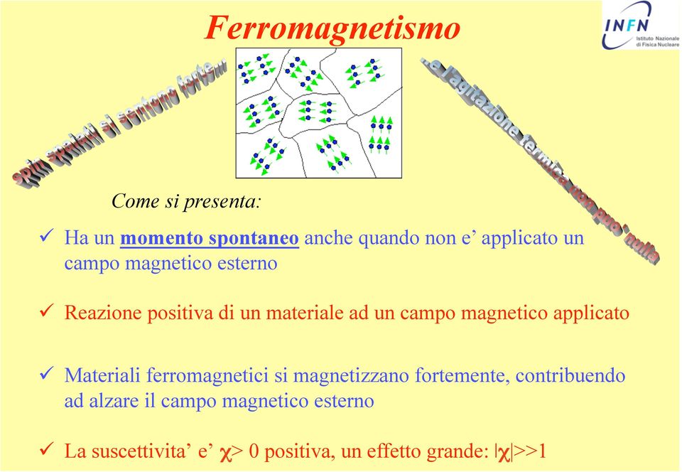 magnetico applicato Materiali ferromagnetici si magnetizzano fortemente,