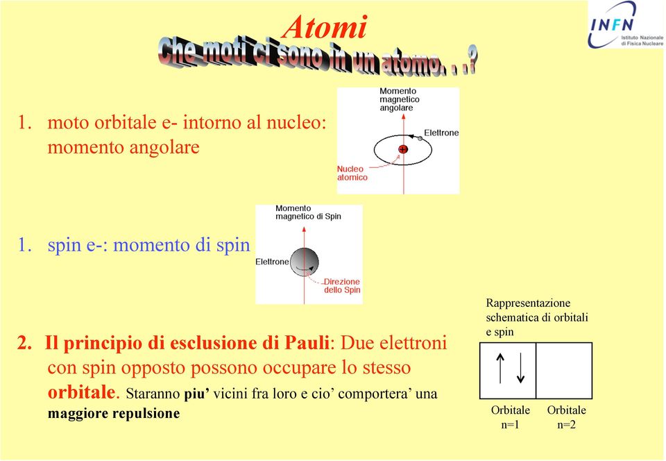 Il principio di esclusione di Pauli: Due elettroni con spin opposto possono occupare