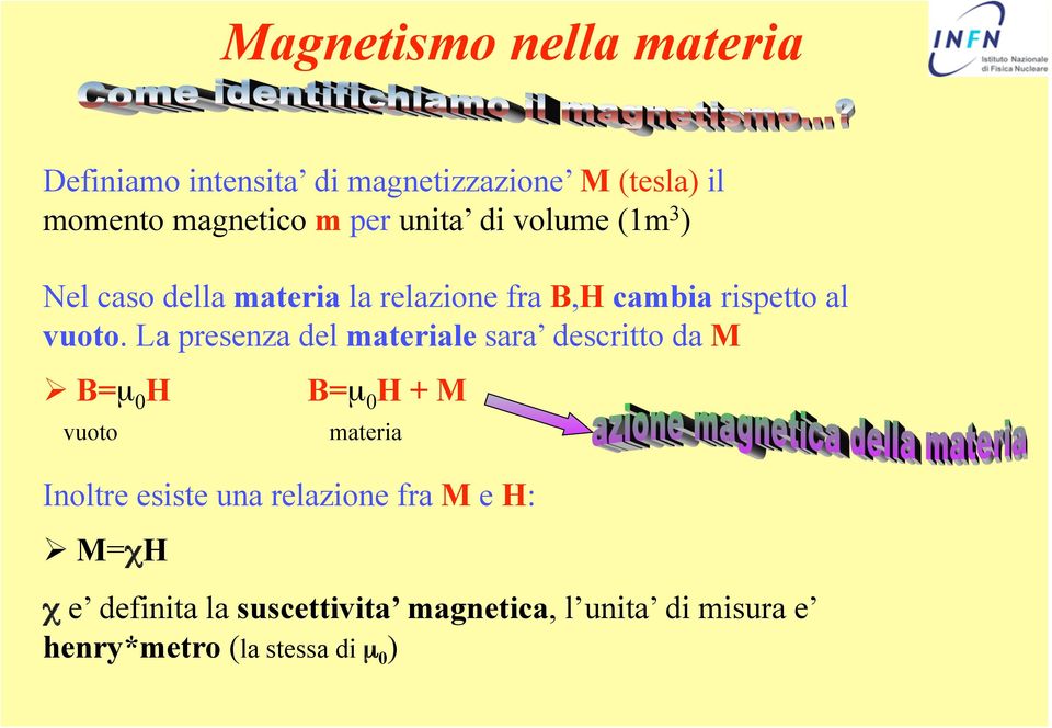 La presenza del materiale sara descritto da M B=µ 0 H vuoto B=µ 0 H + M materia Inoltre esiste una