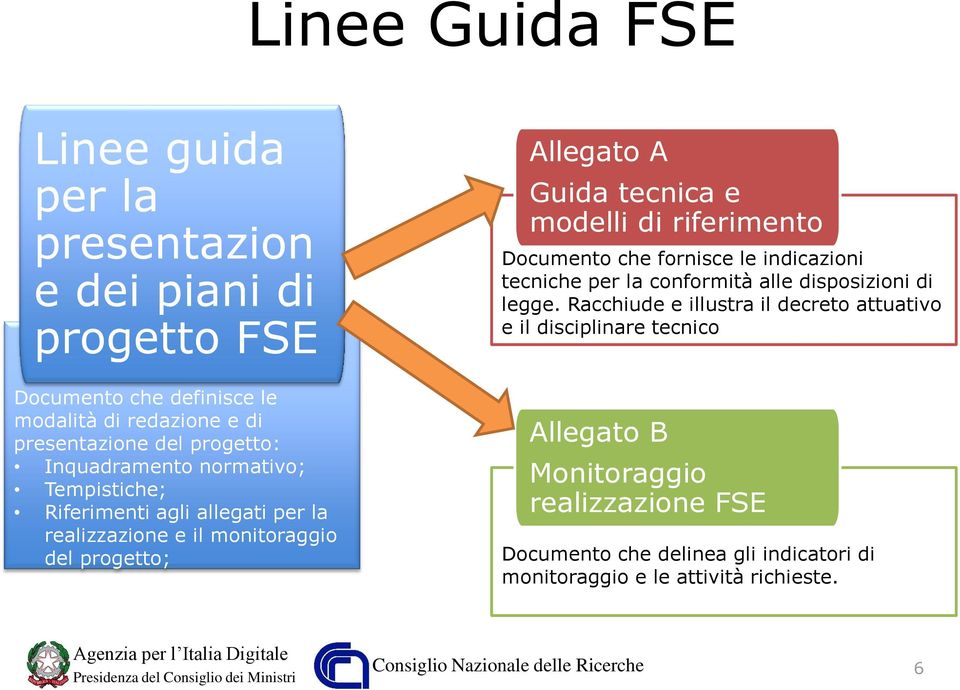 e modelli di riferimento Documento che fornisce le indicazioni tecniche per la conformità alle disposizioni di legge.