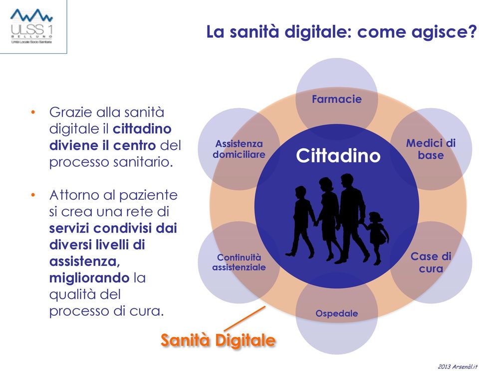 Assistenza domiciliare Farmacie Cittadino Medici di base Attorno al paziente si crea una rete