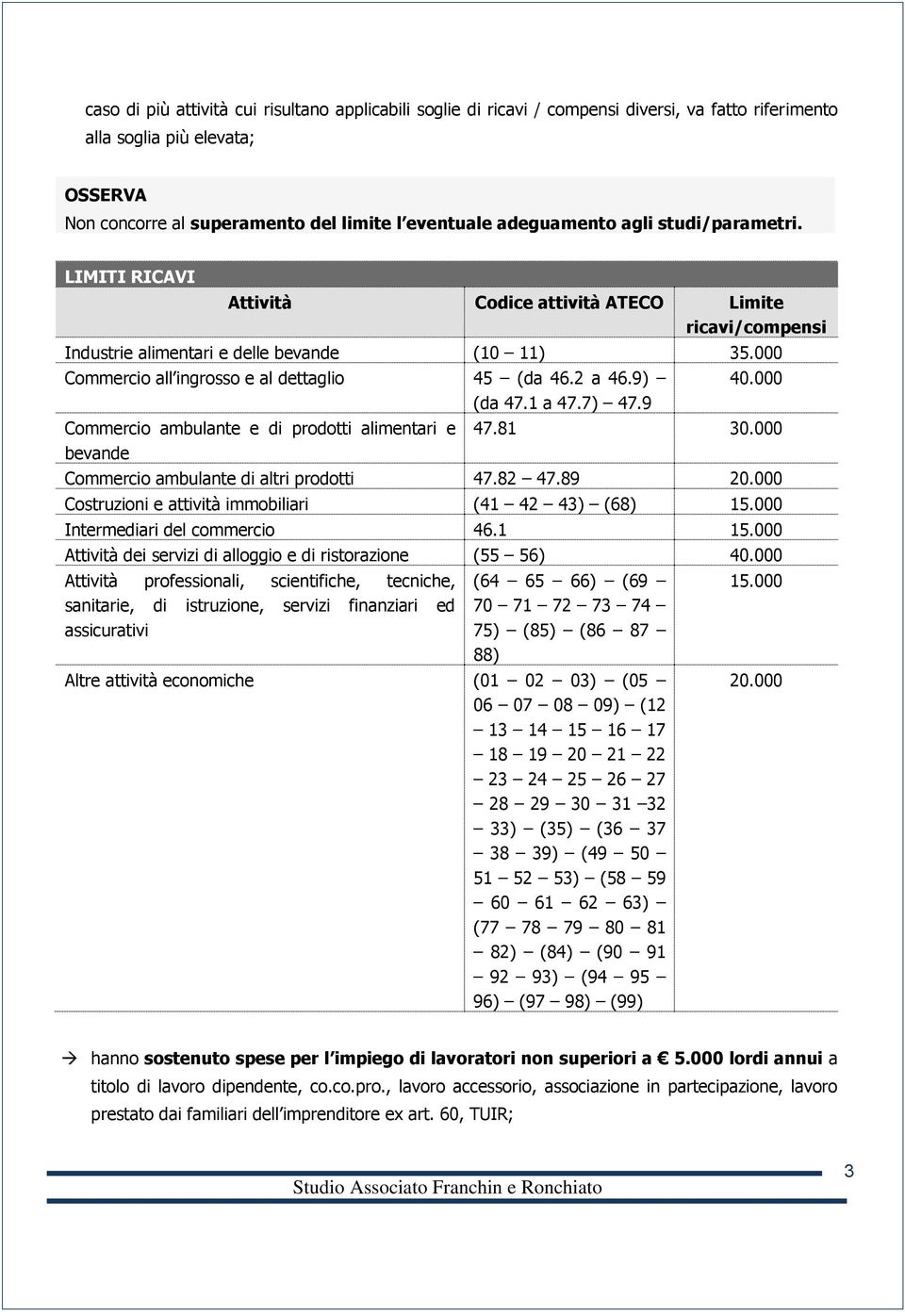 9) (da 47.1 a 47.7) 47.9 Commercio ambulante e di prodotti alimentari e bevande 40.000 47.81 30.000 Commercio ambulante di altri prodotti 47.82 47.89 20.