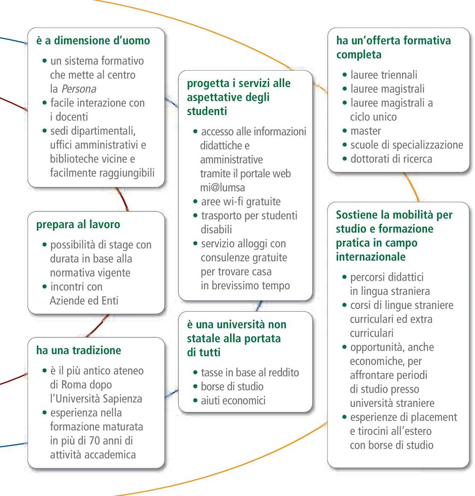 nella formazione maturata in più di 70 anni di attività accademica progetta i servizi alle aspettative degli studenti accesso alle informazioni didattiche e amministrative tramite il portale web