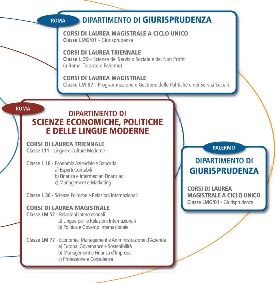 MODERNE CORSI DI LAUREA TRIENNALE Classe L11 - Lingue e Culture Moderne Classe L 18 - Economia Aziendale e Bancaria a) Esperti Contabili b) Finanza e Intermediari Finanziari c) Management e Marketing