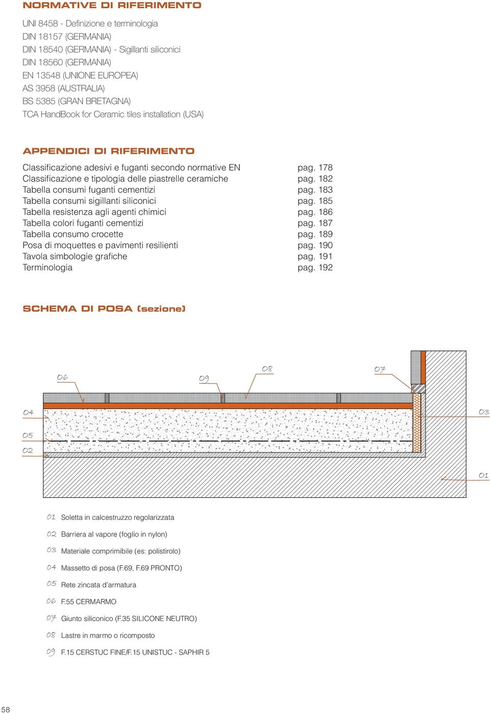 178 Classificazione e tipologia delle piastrelle ceramiche pag. 182 Tabella consumi fuganti cementizi pag. 183 Tabella consumi sigillanti siliconici pag.