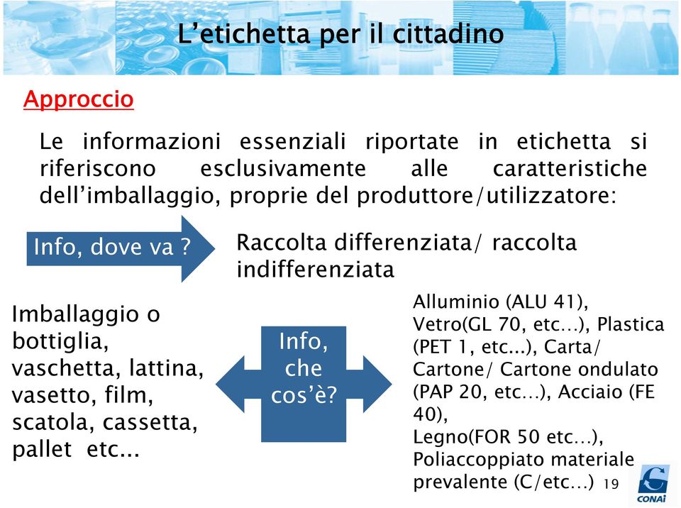 Imballaggio o bottiglia, vaschetta, lattina, vasetto, film, scatola, cassetta, pallet etc.