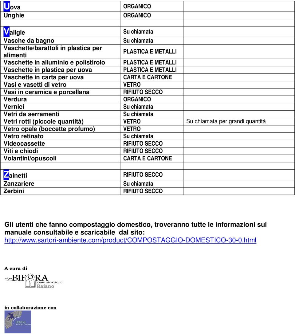 (boccette profumo) Vetro retinato Videocassette Viti e chiodi Volantini/opuscoli Zainetti Zanzariere Zerbini Gli utenti che fanno compostaggio domestico, troveranno