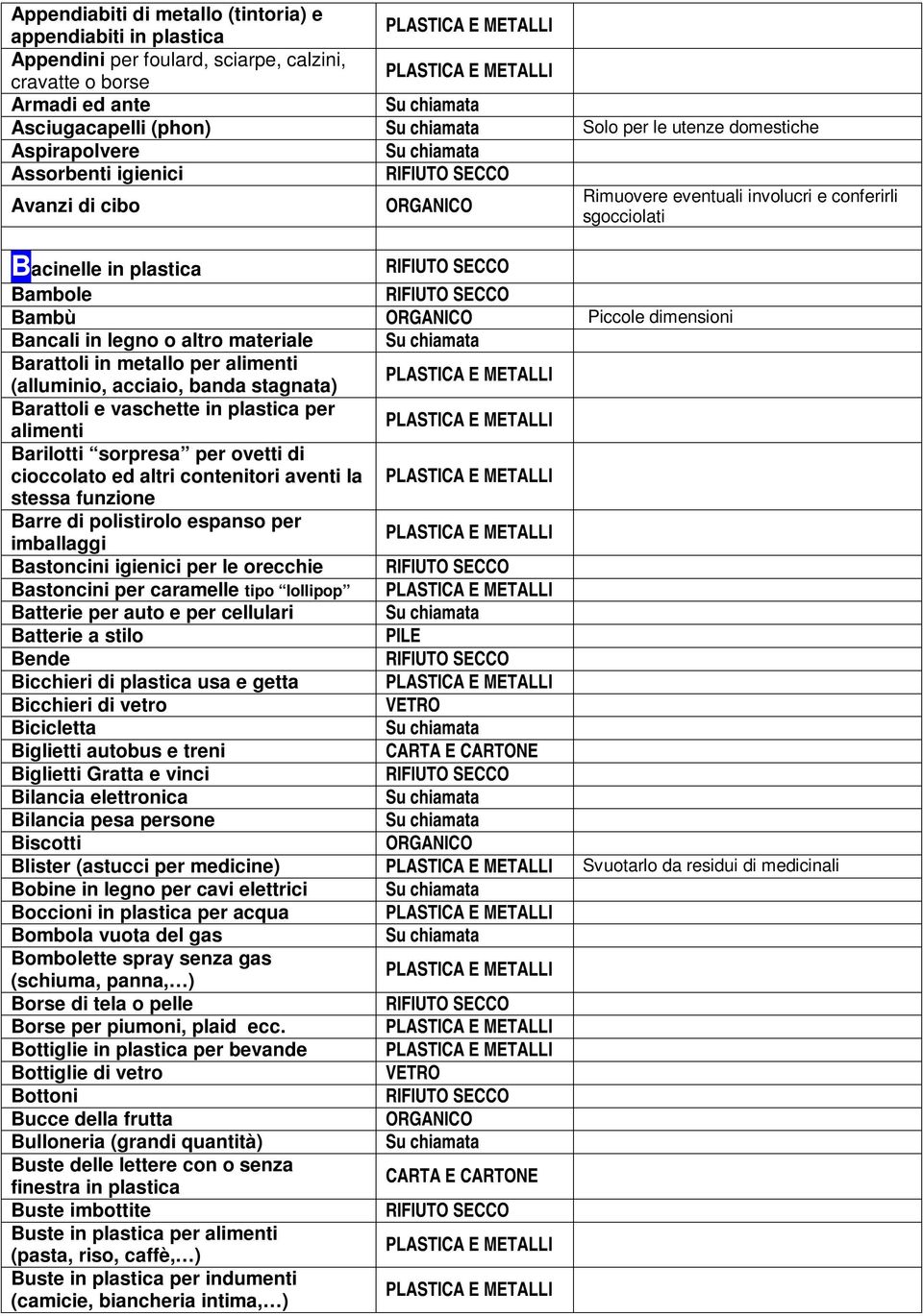 Barattoli in metallo per alimenti (alluminio, acciaio, banda stagnata) Barattoli e vaschette in plastica per alimenti Barilotti sorpresa per ovetti di cioccolato ed altri contenitori aventi la stessa