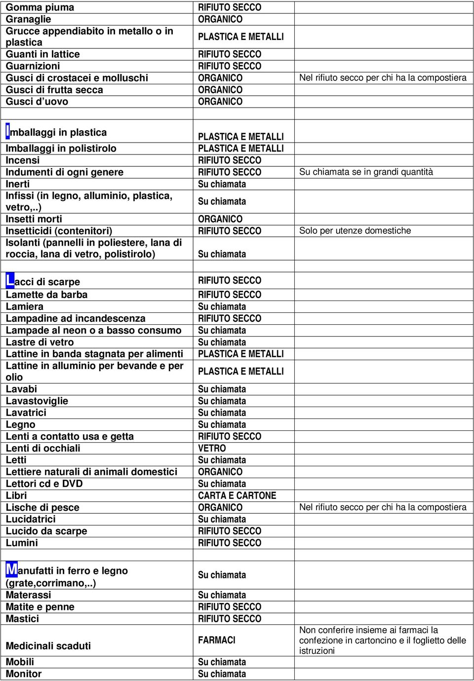 .) Insetti morti Insetticidi (contenitori) Solo per utenze domestiche Isolanti (pannelli in poliestere, lana di roccia, lana di vetro, polistirolo) Lacci di scarpe Lamette da barba Lamiera Lampadine