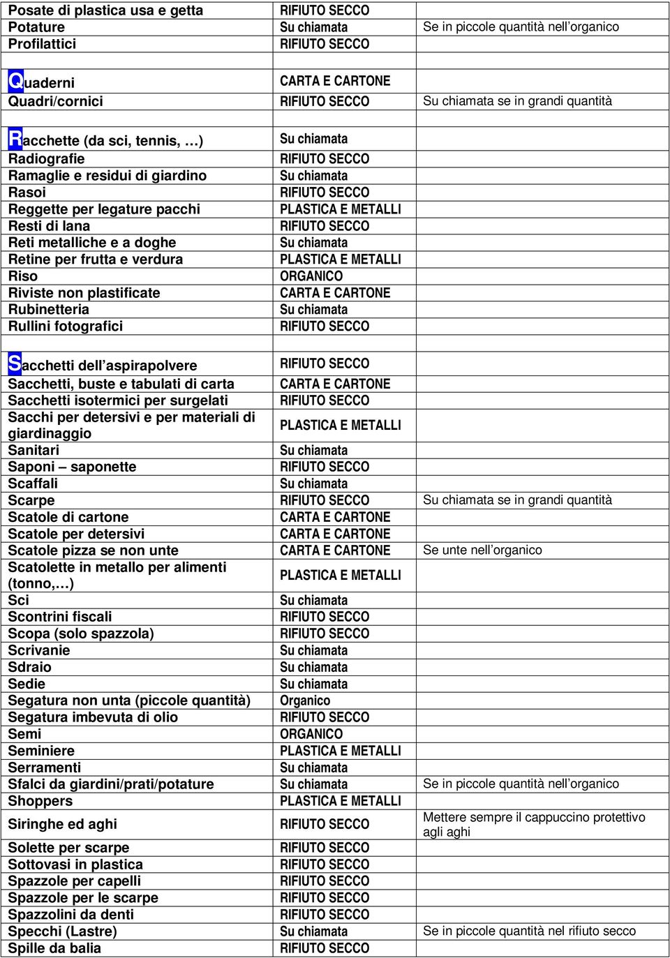 aspirapolvere Sacchetti, buste e tabulati di carta Sacchetti isotermici per surgelati Sacchi per detersivi e per materiali di giardinaggio Sanitari Saponi saponette Scaffali Scarpe se in grandi