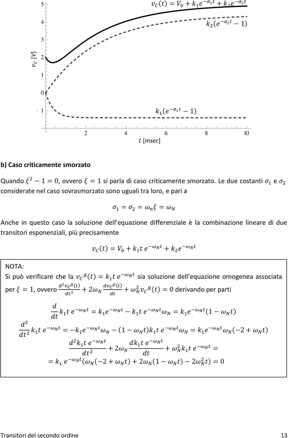 equazione differenziale è la combinazione lineare di due transitori esponenziali, più precisamente NOTA: Si può verificare
