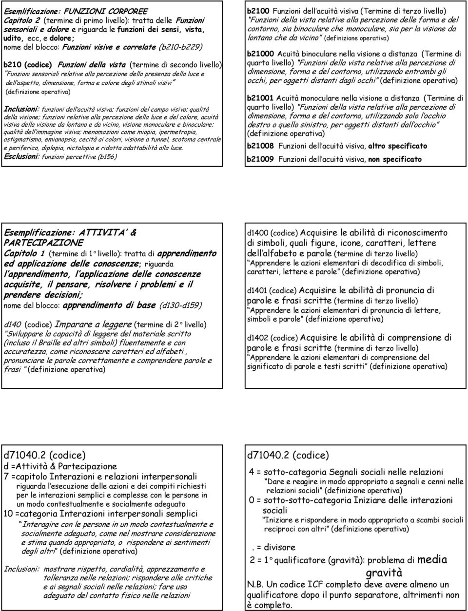 dimensione, forma e colore degli stimoli visivi (definizione operativa) Inclusioni: funzioni dell acuità visiva; funzioni del campo visivo; qualità della visione; funzioni relative alla percezione