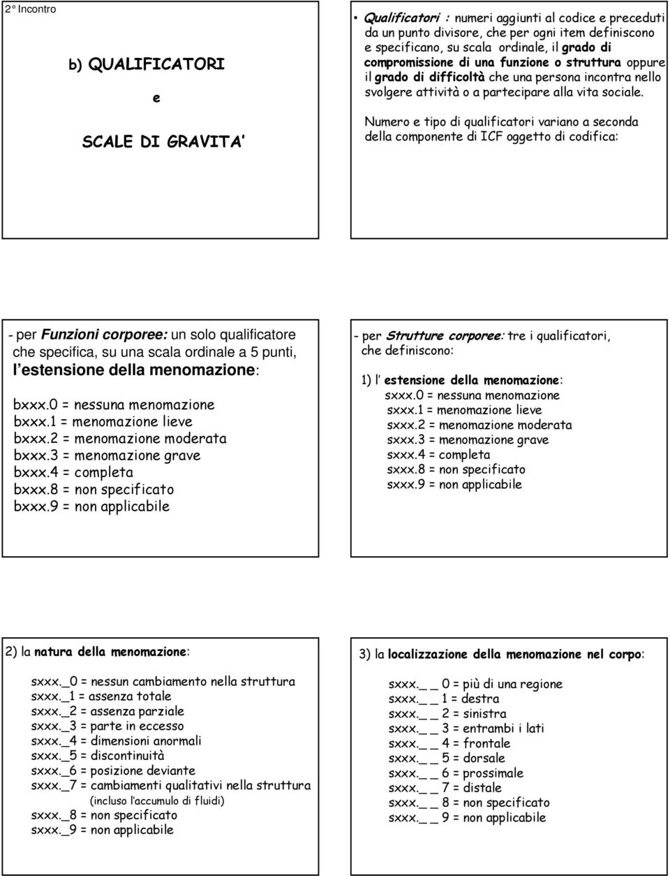 Numero e tipo di qualificatori variano a seconda della componente di ICF oggetto di codifica: - per Funzioni corporee: un solo qualificatore che specifica, su una scala ordinale a 5 punti, l