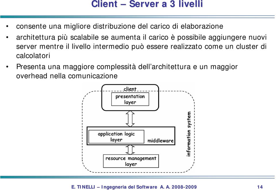 livello intermedio può essere realizzato come un cluster di calcolatori Presenta una maggiore