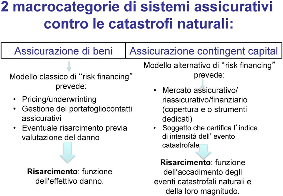 Modello alternativo di risk financing prevede: Mercato assicurativo/ riassicurativo/finanziario (copertura e o strumenti dedicati) Soggetto che certifica l