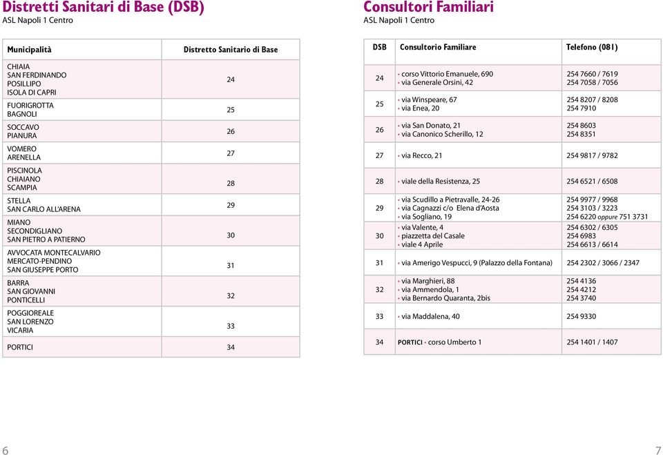 MERCATO-PENDINO SAN GIUSEPPE PORTO BARRA SAN GIOVANNI PONTICELLI POGGIOREALE SAN LORENZO VICARIA PORTICI 34 24 25 26 27 28 29 30 31 32 33 24 25 26 corso Vittorio Emanuele, 690 via Generale Orsini, 42