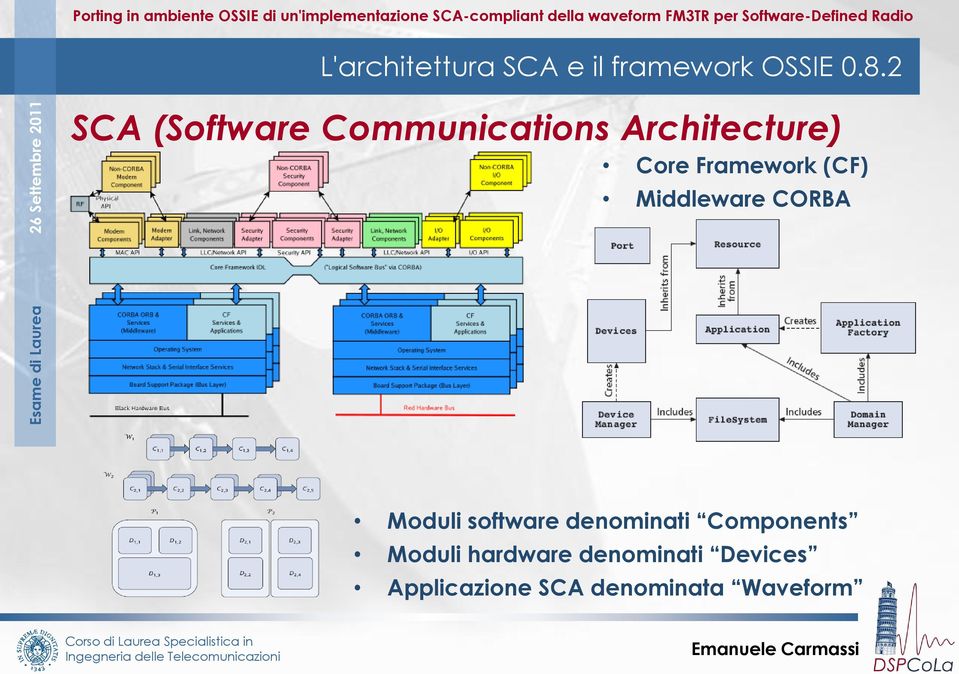 Framework (CF) Middleware CORBA Moduli software denominati