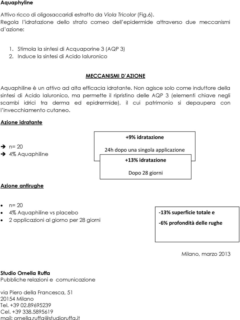 Non agisce solo come induttore della sintesi di Acido Ialuronico, ma permette il ripristino delle AQP 3 (elementi chiave negli scambi idrici tra derma ed epidrermide), il cui patrimonio si depaupera