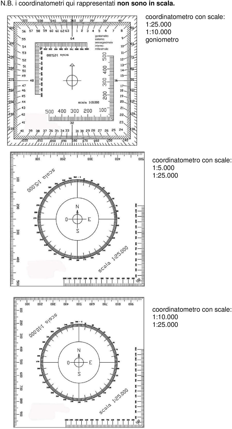 000 goniometro coordinatometro con scale: 1:5.