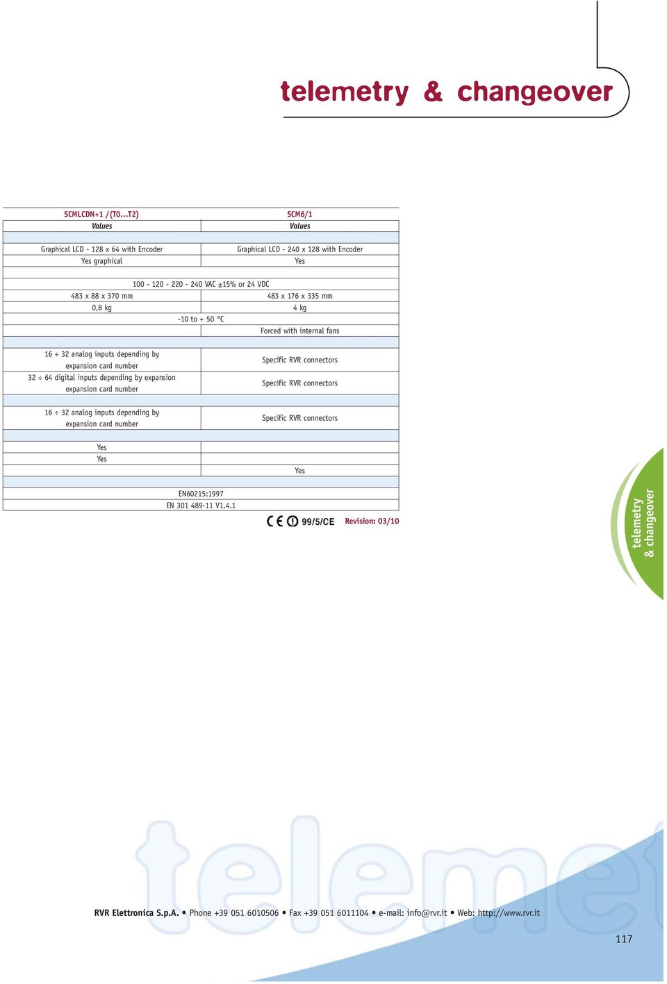 expansion card number 32 64 digital inputs depending by expansion expansion card number Specific RVR connectors Specific RVR connectors 16 32 analog