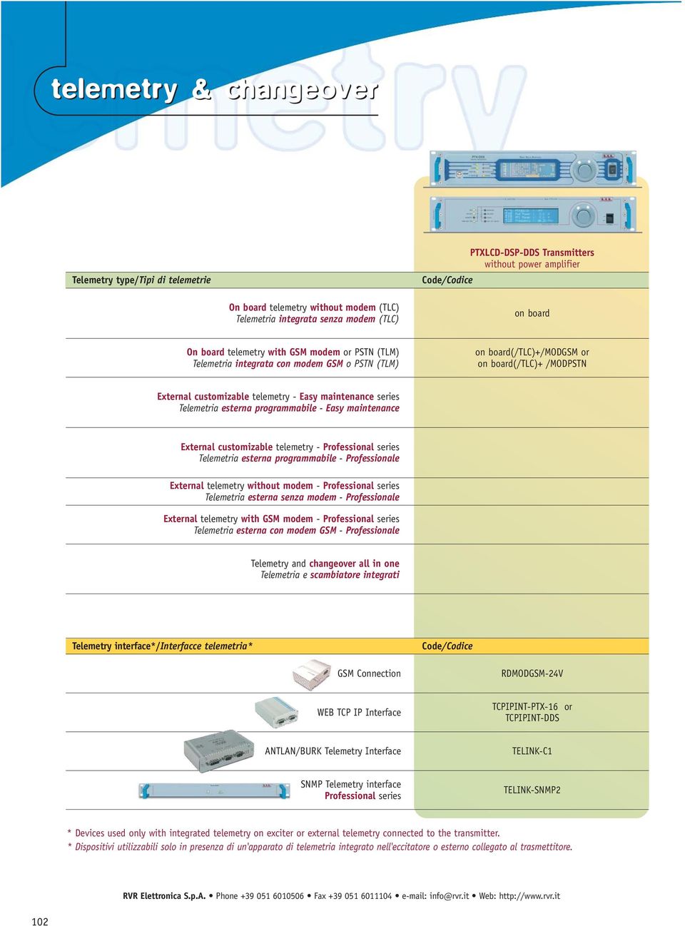 programmabile - Easy maintenance External customizable telemetry - Professional series Telemetria esterna programmabile - Professionale External telemetry without modem - Professional series