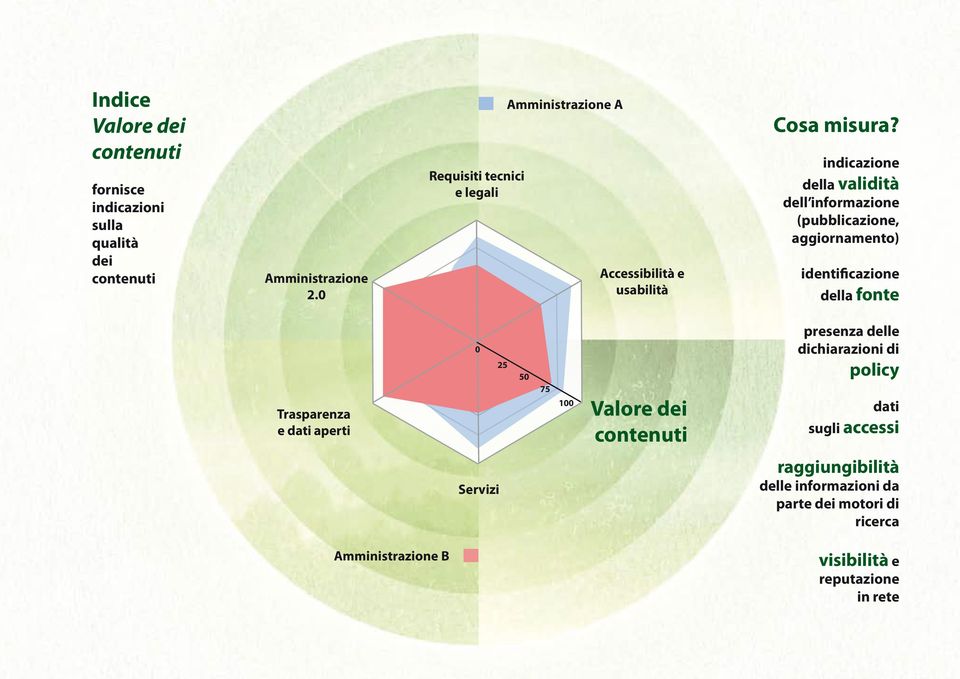 indicazione della validità dell informazione (pubblicazione, aggiornamento) identificazione della fonte Trasparenza e dati aperti