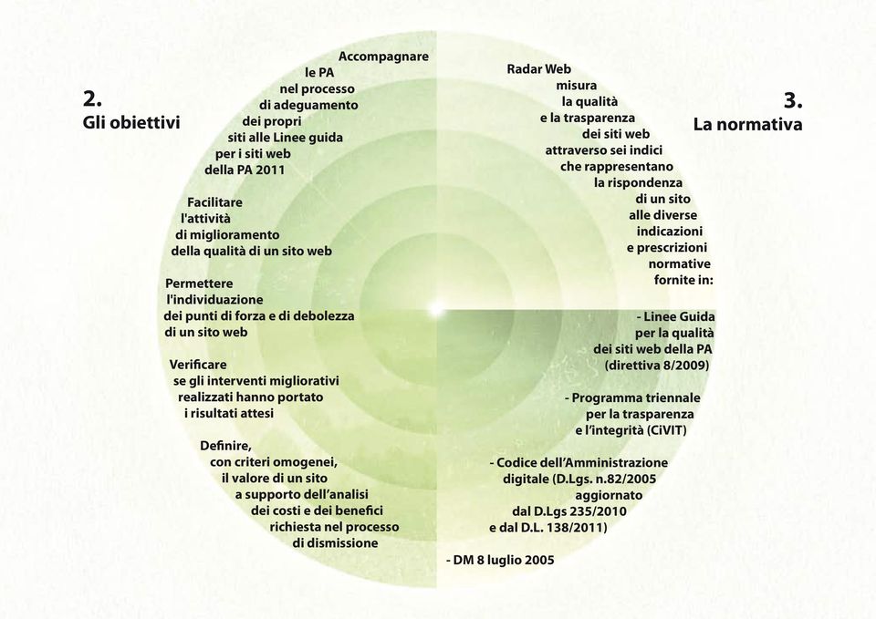 valore di un sito a supporto dell analisi dei costi e dei benefici richiesta nel processo di dismissione - Linee Guida per la qualità dei siti web della PA (direttiva 8/29) - Programma triennale per