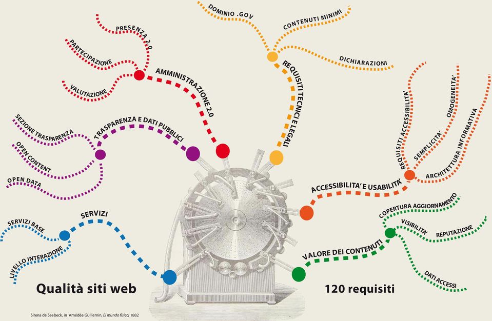 TRASPARENZA E DATI PUBBLICI AMMINISTRAZIONE 2.