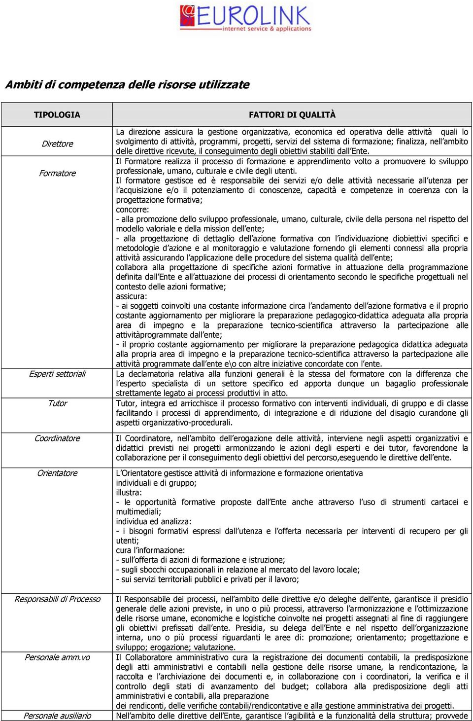 sistema di formazione; finalizza, nell ambito delle direttive ricevute, il conseguimento degli obiettivi stabiliti dall Ente.