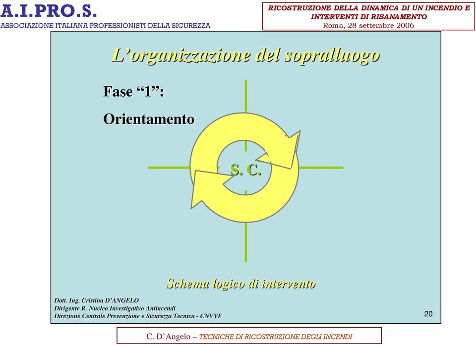 Orientamento S. C.