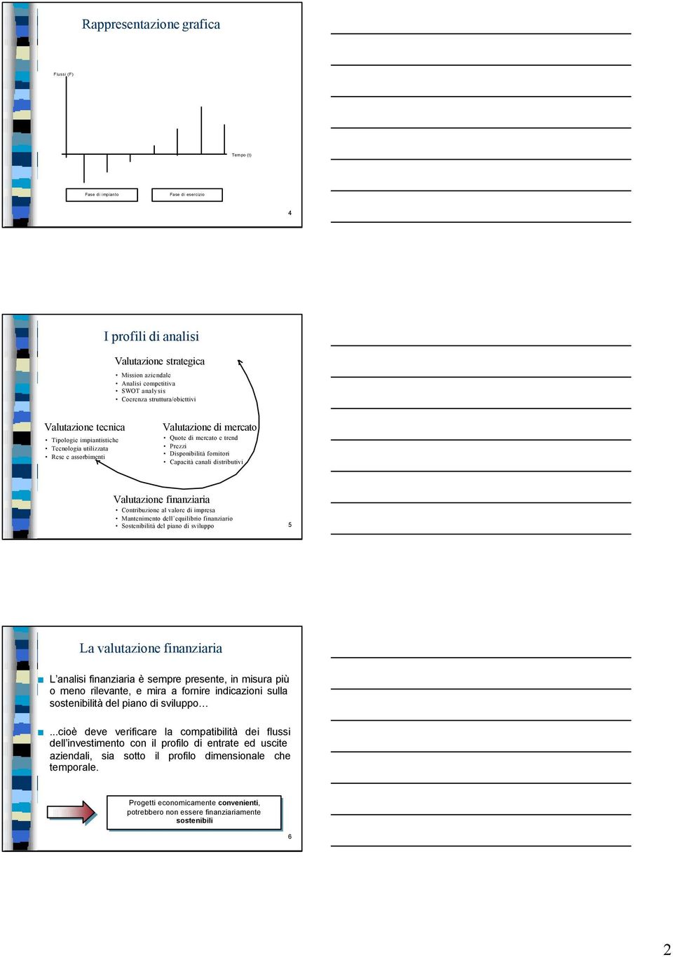 canali distributivi Valutazione finanziaria Contribuzione al valore di impresa Mantenimento dell equilibrio finanziario Sostenibilità del piano di sviluppo 5 La valutazione finanziaria L analisi