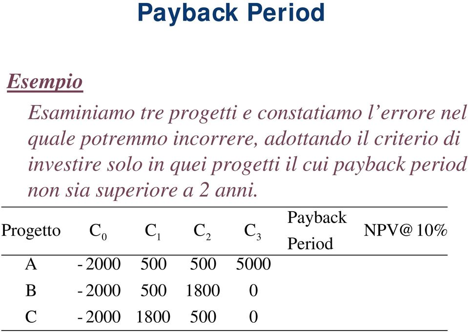 progetti il cui payback period non sia superiore a 2 anni.