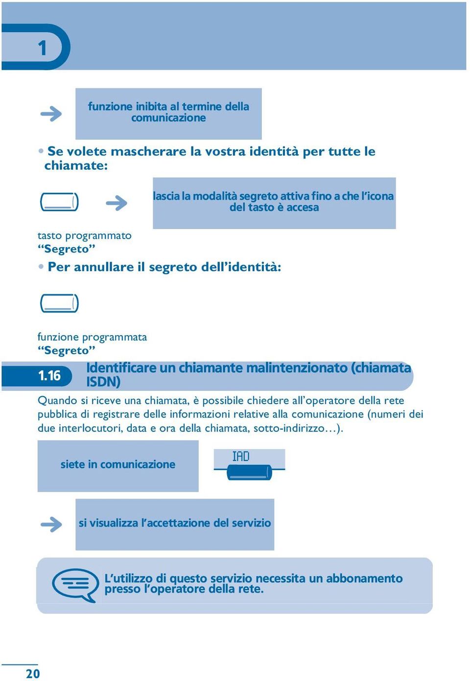 16 ISDN) Quand si riceve una chiamata, è pssibile chiedere all peratre della rete pubblica di registrare delle infrmazini relative alla cmunicazine (numeri dei due