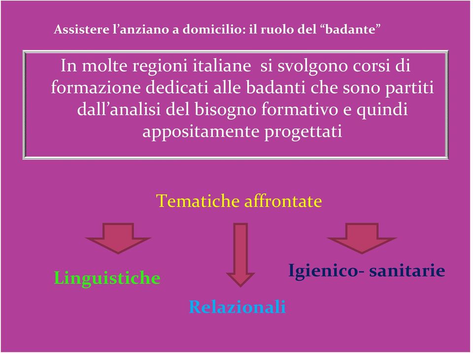 bisogno formativo e quindi appositamente progettati