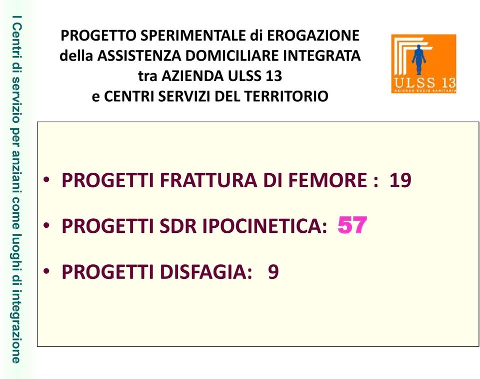 SERVIZI DEL TERRITORIO PROGETTI FRATTURA DI FEMORE :