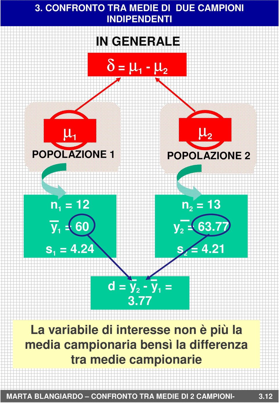 77 La variabile di interesse non è più la media campionaria bensì la