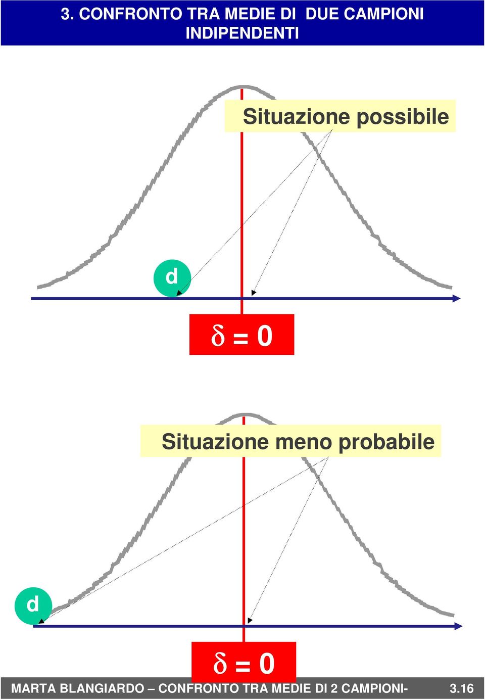 = 0 MARTA BLANGIARDO