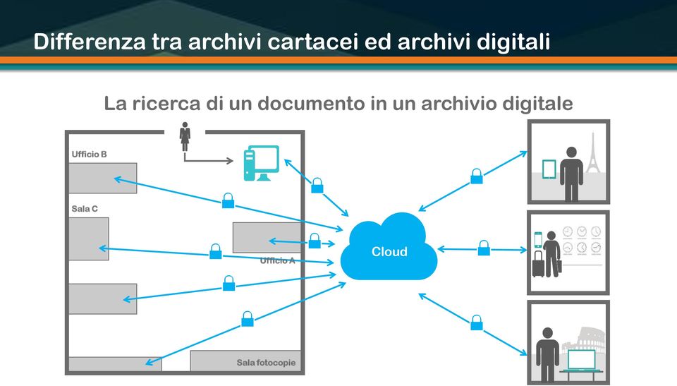 documento in un archivio digitale