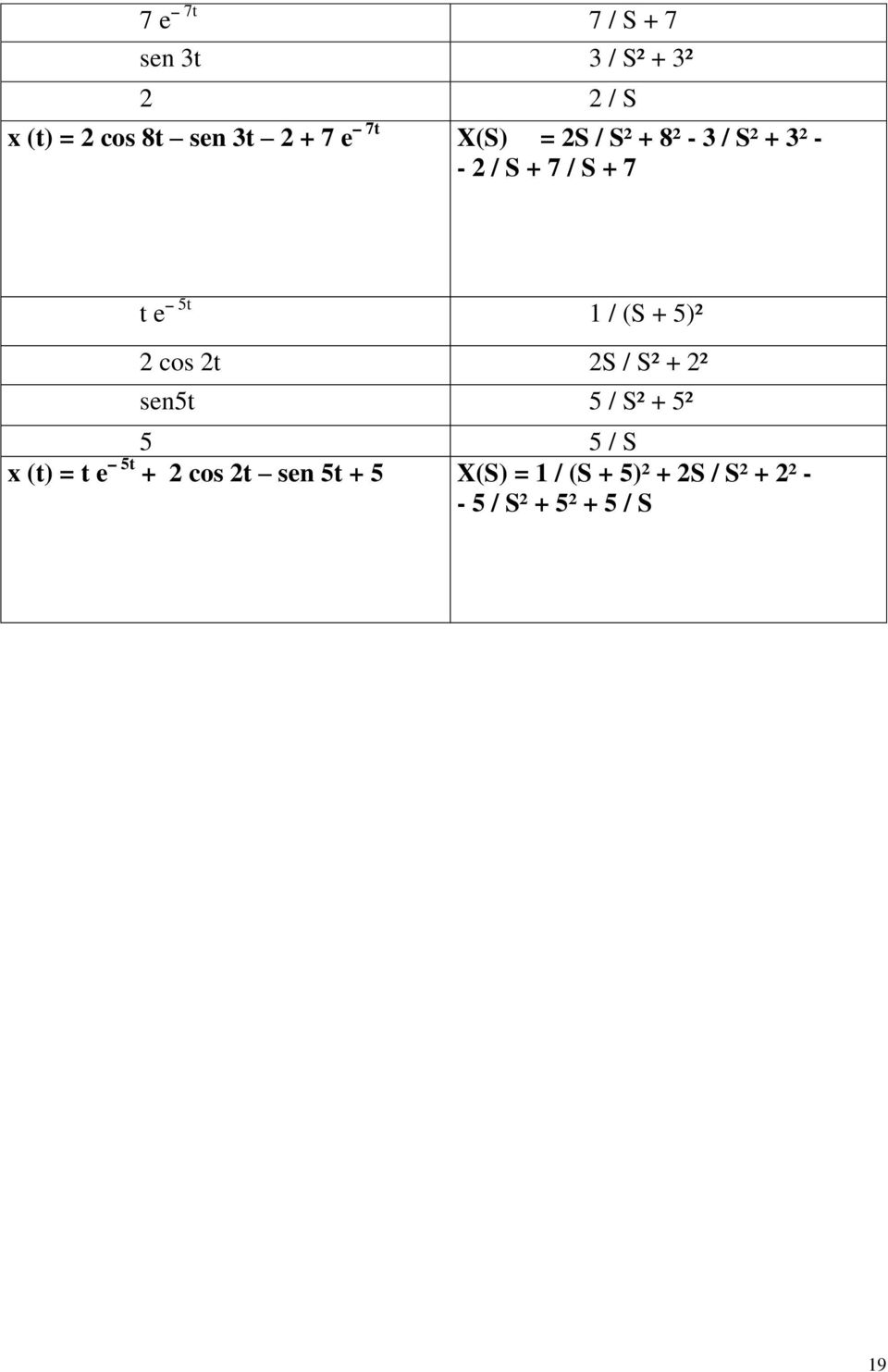 5)² 2 cos 2t 2S / S² + 2² sen5t 5 / S² + 5² 5 5 / S x (t) = t e 5t + 2 cos